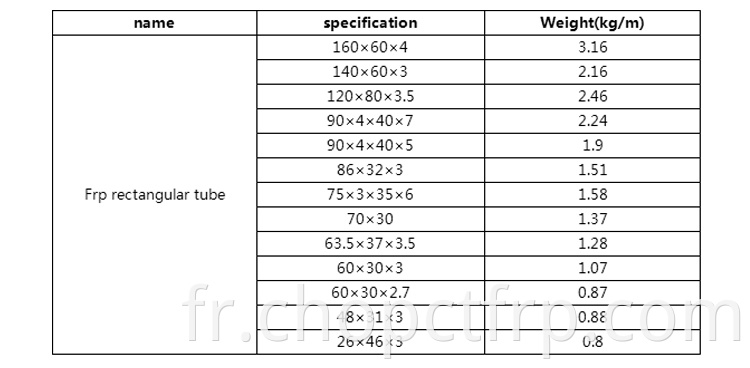 Tube rectangulaire en plastique renforcé en fibre de verre FRP GRP